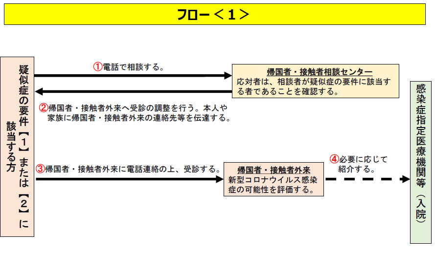 者 者 接触 濃厚 接触 の 濃厚 「濃厚接触者」と「接触者」の違いを考えてみる｜新型コロナウイルス感染症